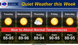 Quiet Weather This Week