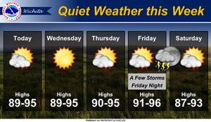 Quiet Weather This Week