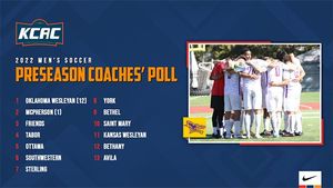 Men's Soccer Picked 11th in KCAC Coaches Preseason Poll