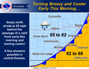 Breezy & Cooler This Morning