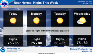 Normal Highs This Week