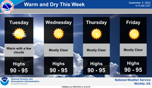 Warm & Dry This Week