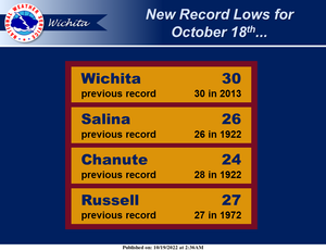 A Tie For The Record Low