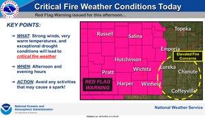 Critical Fire Weather Conditions Today