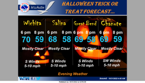 Trick or Treat Forecast