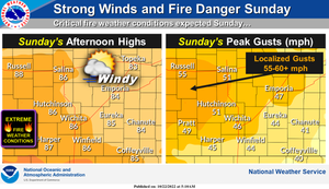 Strong Winds & Fire Danger Sunday