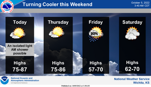 Much Cooler This Weekend