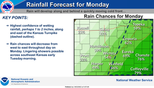 Rainfall Forecast For Monday