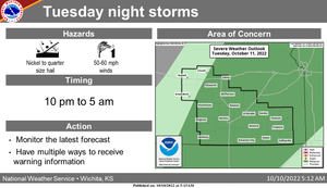 Tuesday Night Storms