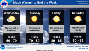 Much Warmer End Of Week