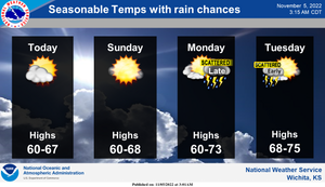 Seasonable Temps With More Chances For Rain