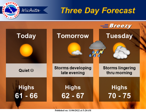 Three Day Forecast