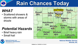 Rain Chances Today