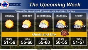 Thanksgiving Week Forecast
