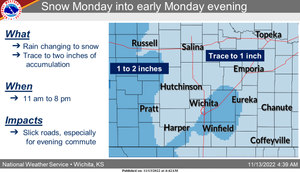 Chance For Snow Monday