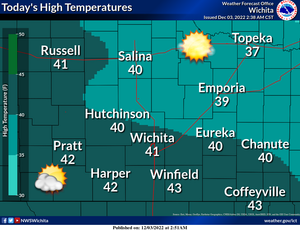 Much Calmer Winds Today