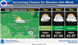 Increasing Chance For Showers This Week