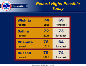 Record High Temp Possible Today