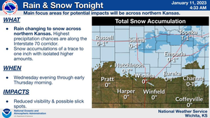 Rain & Snow Expected Tonight