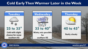 Chance For Snow Tuesday/Wednesday