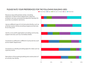 Jail Reuse Community Survey