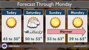 Forecast Through Monday