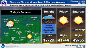 Warmer Temps Return For The Weekend