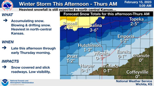 Winter Storm Forecast