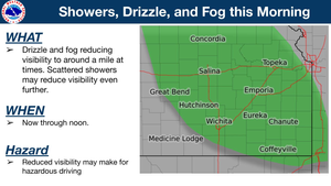 Showers, Drizzle, and Fog This Morning