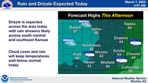 Rain & Drizzle Expected Today