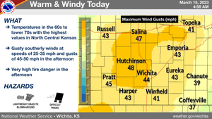 Warm & Windy Today