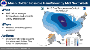 Much Colder Next Week