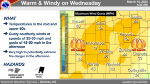 Warm & Windy On Wednesday