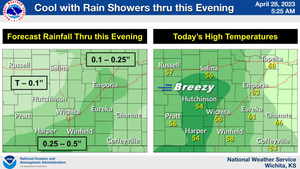 Cool With Showers Today
