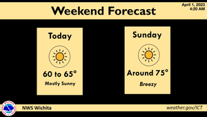 Weekend Forecast
