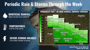 Periodic Rain & Storms Through The Week
