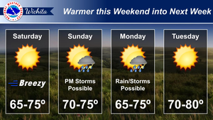 Warmer This Weekend Into Next Week