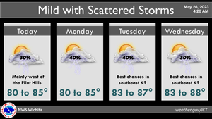 Mild With Scattered Storms