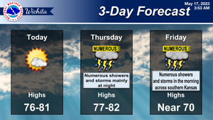 3-Day Forecast