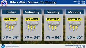 Hit-or-Miss Storms Continuing