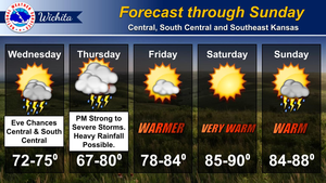 Forecast Through Sunday