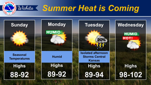 Summer Heat Is Coming