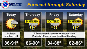 Chance For Showers/Storms