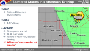 Scattered Storms This Afternoon-Evening