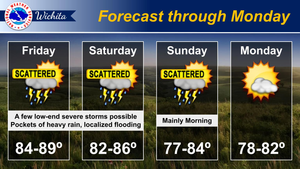 Forecast Through Monday