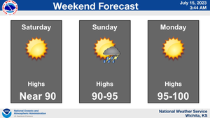 High Temps Return For Weekend