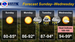 Sunday - Wednesday Forecast