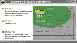 Scattered Showers & Storms This Morning