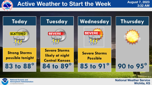 Active Weather To Start The Week