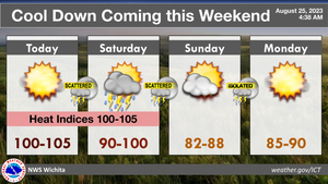 Cool Down On The Way